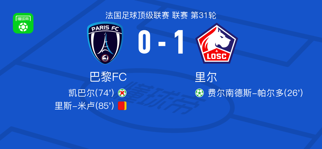 宝威体育官方网站-里尔1-0巴黎FC，费尔南德斯-帕尔多点射制胜